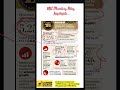 RBI Monetary Policy | Repo Rate 5.25% | CPI Inflation | Exam Focus