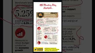 RBI Monetary Policy | Repo Rate 5.25% | CPI Inflation | Exam Focus