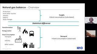 Webinar: IEA Energy Statistics Training 2024 -  Natural Gas