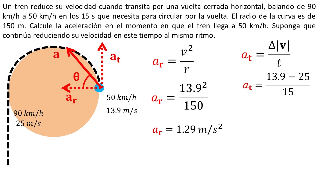 Velocidad angular fórmula