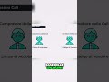 Opzioni Call Spiegate: Guida Rapida per Principianti (Anche Crypto!)