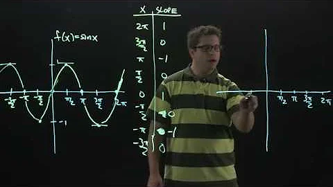 Graphical Proof of the Derivative of sin(x)