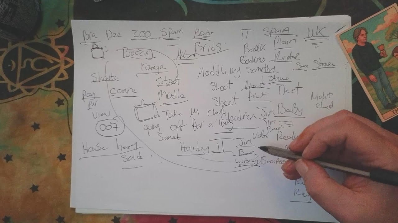 Libra Psychic Remote Viewing Channelled Messages Only