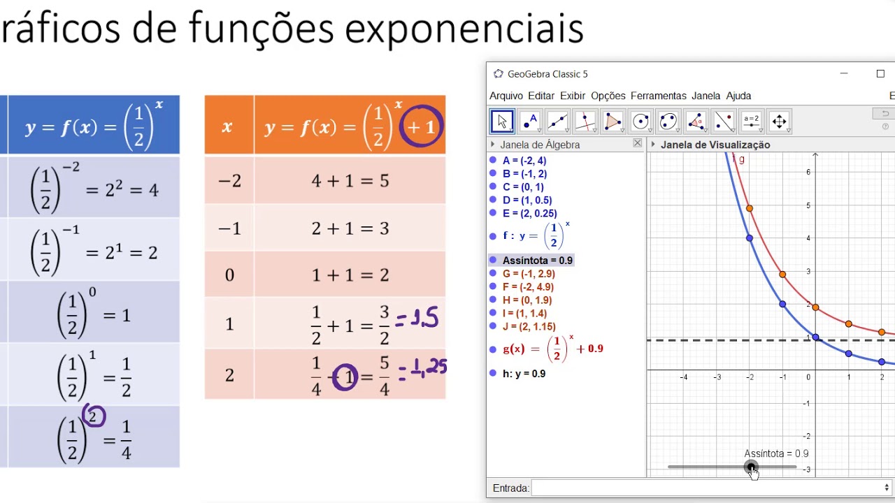 Qual é O Intervalo Em Que Essa Função é Decrescente