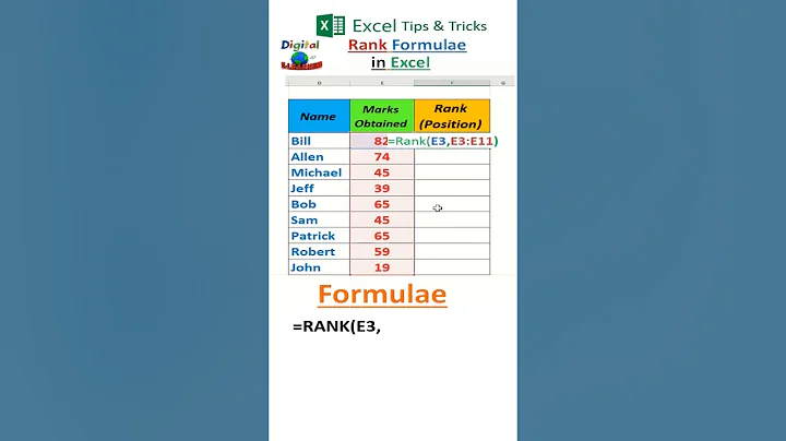Rank formula in Microsoft Excel #excel #exceltips #exceltricks