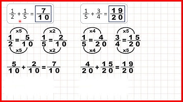 Add fractions with denominators which are not common multiples within 1 | Fractions | Year 6