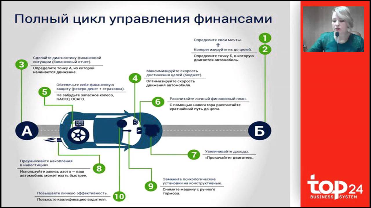 Тест по основам финансовой грамотности