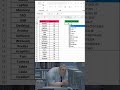 One Excel Trick Every Professional Uses #excel #excelshortcuts