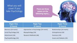 Sixth Form Open Evening: Psychology