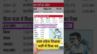 UP Primary Teacher Vacancy 2026: 50,000+ Khali Pado par Bharti? | Kab aayega Notification?