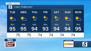 Summer Heat Builds: Tuesday, July 15, 2025