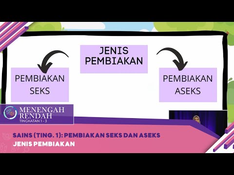 Video: Apakah 8 jenis pembiakan aseks?