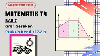 Matematik Tingkatan 4 Kssm Latihan Praktis Kendiri 7 2b Todo My Youtube