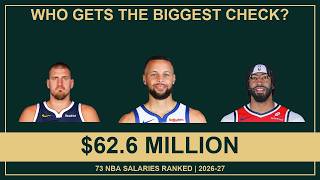 Who Gets the Biggest NBA Paycheck 73 Salaries Ranked for 2026-27