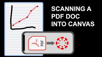 Scanning a pdf Document into Canvas with Lens