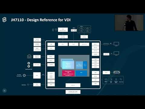 VisionFive 2 - 3D GPU を統合した世界初の高性能 RISC-V SBC | 木村 優之 Masayuki Kimura / StarFive Technology