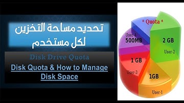 Disk Quota & How to Manage Disk Space