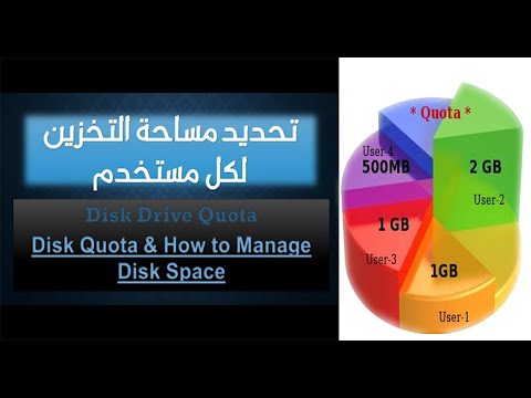 Disk Quota & How to Manage Disk Space