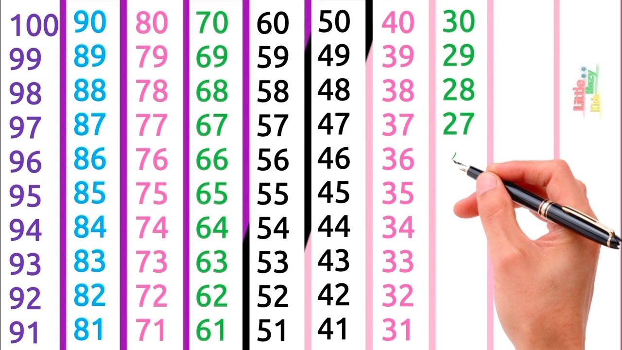 Reverse numbers 100 1 counting in hindi 100 to