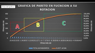 ABC SEGUN EL ENFOQUE DE ROTACION PARTE#1