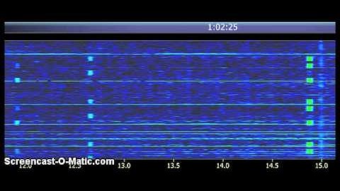 12 kHz, Russian Navigation system "Alpha" RSDN-20