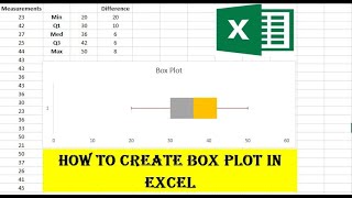 How to create Box Plot in excel [Simple Method]