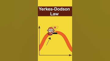 Yerkes Dodson Law Explained In 60 Seconds