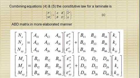 Basics of composites  - Part 2  - ABD Matrix