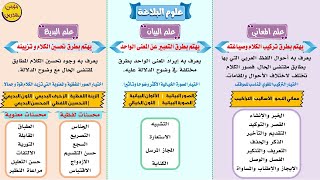 شرح البلاغة ( علم البيان - علم المعاني - علم البديع ) التأسيس في البلاغة (٢)