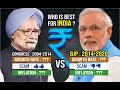 BJP vs Congress Economy Comparison with Proof || Growth Rate, Inflation, Scam, NPA, Unemployment etc