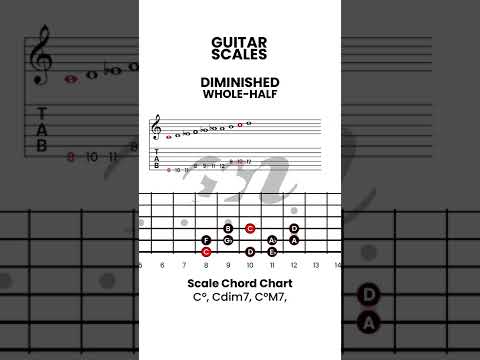 How to play guitar  WHOLE  HALF DIMINISHED Scale Guitar  How to learn Diminished Scales on guitar