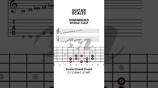How to play guitar | WHOLE - HALF DIMINISHED Scale Guitar | How to learn Diminished Scales on guitar