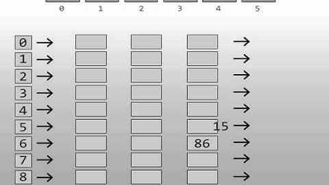Algoritmo de ordenamiento radix