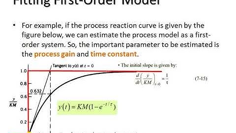 ch2slide42 Fitting First Order Model