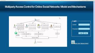Multiparty Access Control for Online Social Networks: Model and Mechanisms screenshot 4
