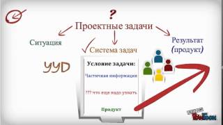Проектная задача Проектная задача
