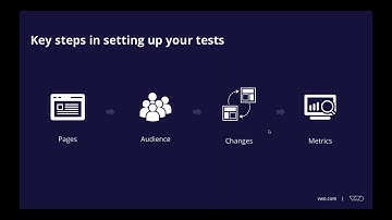 VWO Webinar: How To Scale Your Testing Program