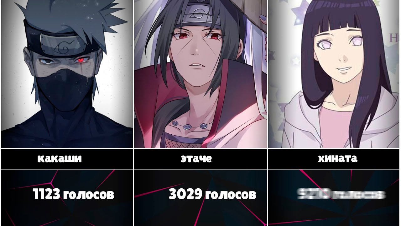 Сколько Фанатов у Персонажей в Аниме "Наруто" - YouTube