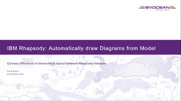 [IBM Rhapsody] - Automatically draw Diagrams from [UML] and [SysML] Models