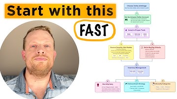 How I Would MAKE MONEY Selling PROVEN PRODUCTS On Amazon (If I Had To Start Over In 2025)