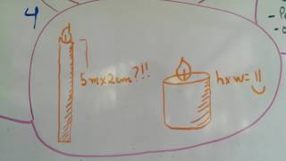 The Painting Candle Clock