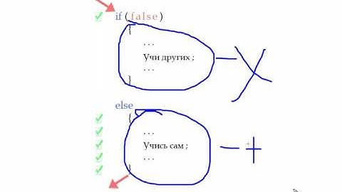 Урок 9 C# Конструкция if else