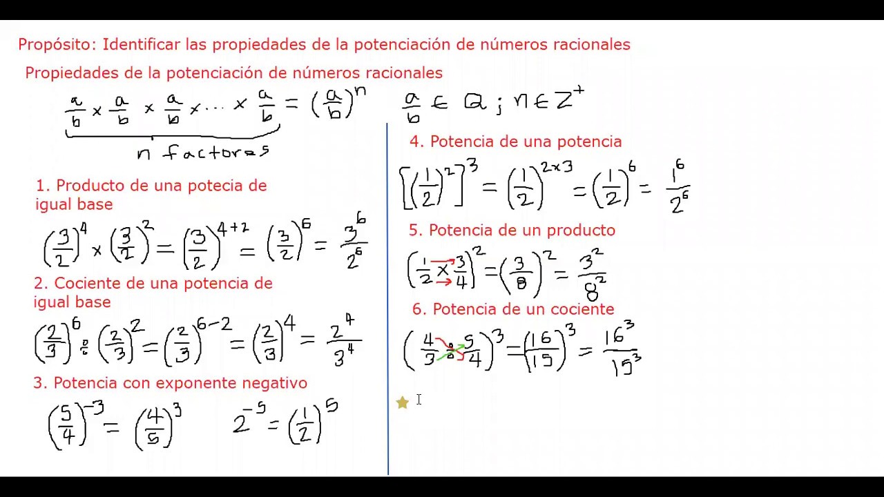 Como Resolver Potenciacion De Numeros Racionales www.youtube.com