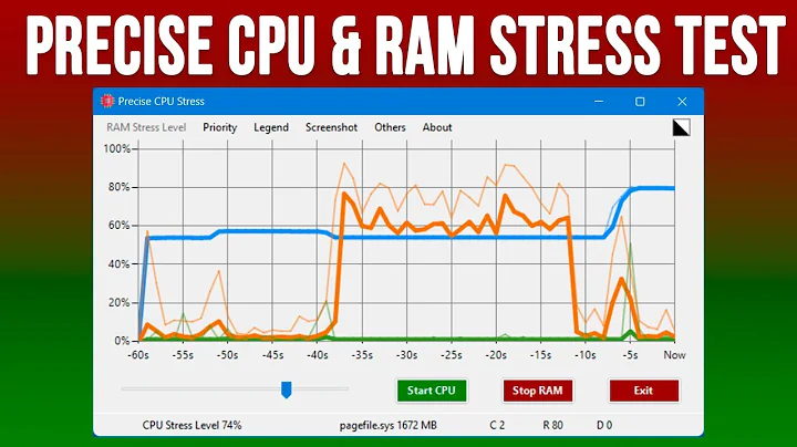 How to Precisely Stress Test your CPU and RAM
