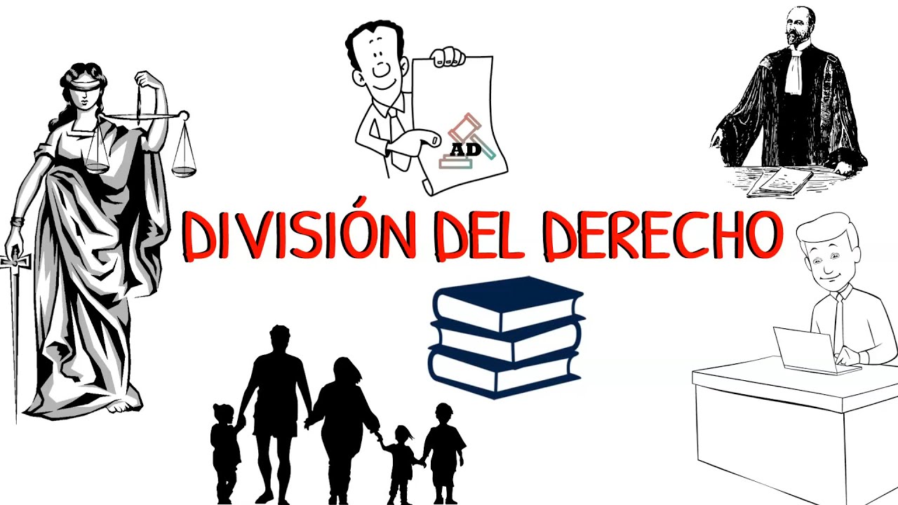 La División del Derecho #Clasificación_o_Divisiones_del… — Transcript