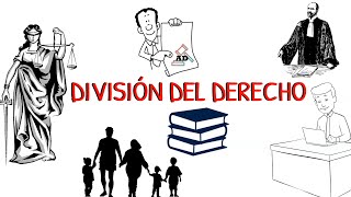 La División del Derecho  #Clasificación_o_Divisiones_del_Derecho