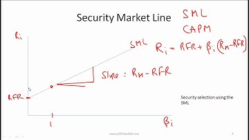 CFA Video Level I Portfolio Risk and Return Part 2 B Video Lecture by Mr. Arif Irfanullah