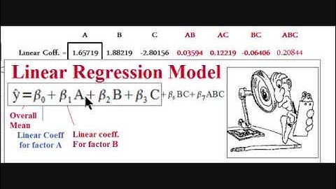 2 ^ k part 05  The regression model
