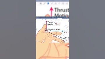 IGCSE Physics  past paper Question 0625/22/F/M/22