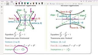 AA2 U9L4 1 Remote Learning Notes
